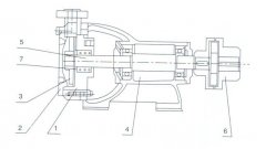 米乐手机网页版登录入口-米乐(中国)之W型旋涡泵的结构解析