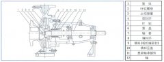 米乐手机网页版登录入口-米乐(中国)中IS单级单吸离心泵的结构与用途