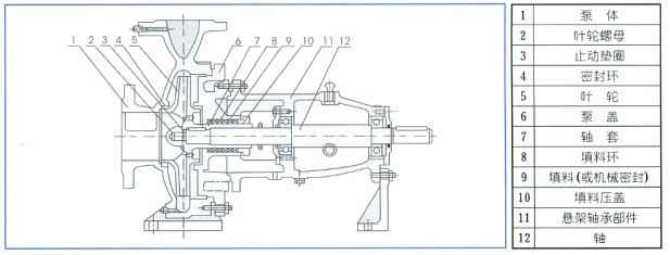 单级离心泵,米乐手机网页版登录入口-米乐(中国)