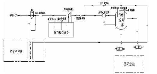 米乐手机网页版登录入口-米乐(中国),佛山水泵厂,水环真空泵,米乐手机网页版登录入口-米乐(中国)厂